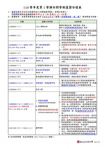110-1選課日程表